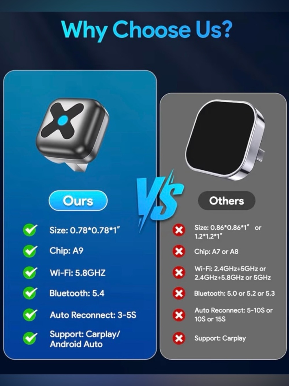 Ultra Mini Android Auto & CarPlay Wireless Adapter - Picture 3 of 6